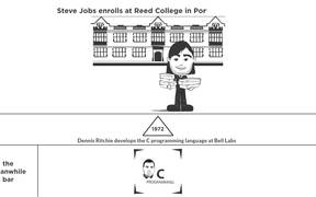 Animated Biography of Steve Jobs