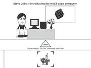 Animated Biography of Steve Jobs