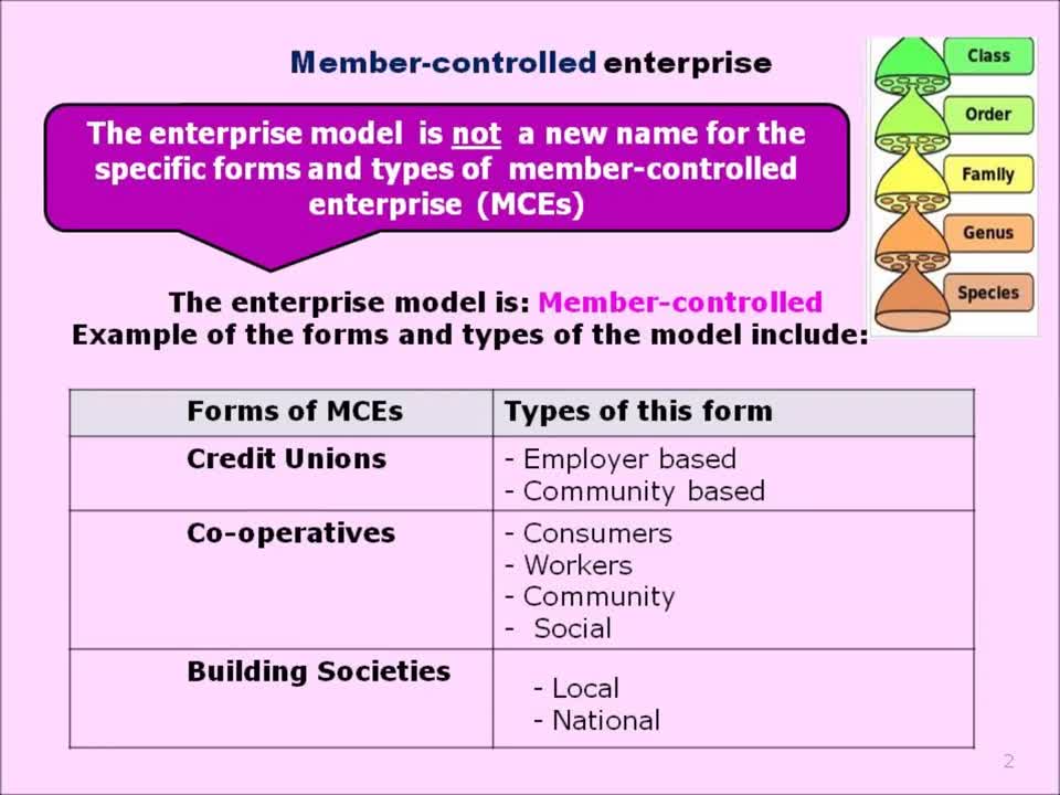 Understanding Member-Controlled Enterprise