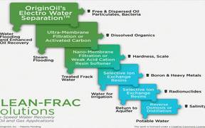 Scale Frack Water Cleanup Unit