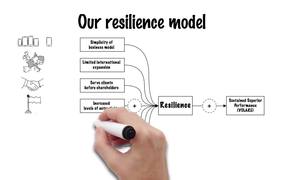 Resilience Presentation - Tech - VIDEOTIME.COM