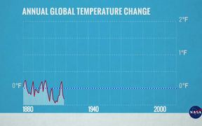 2015 Was By Far The Warmest On Record NASA - Tech - VIDEOTIME.COM