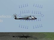 How it Works - Propeller of the Helicopter