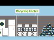 Electronics Recycling Animation